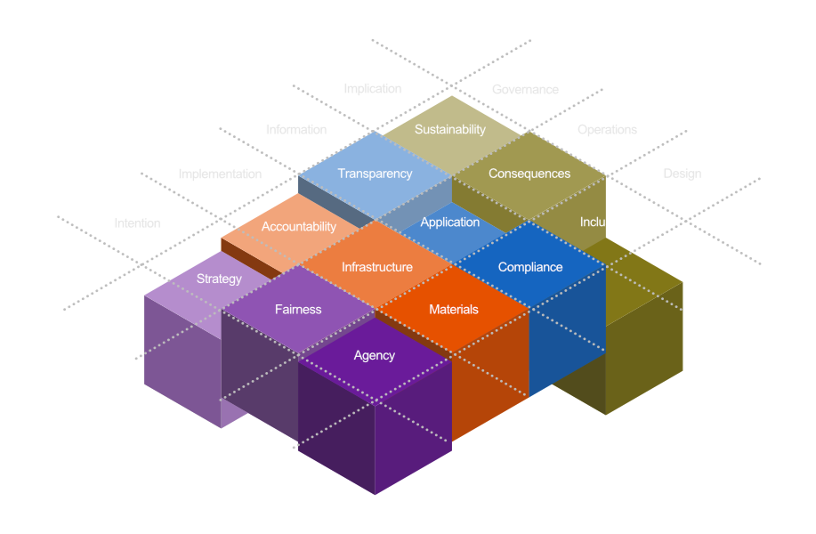 Systemic Data Ethics Logo