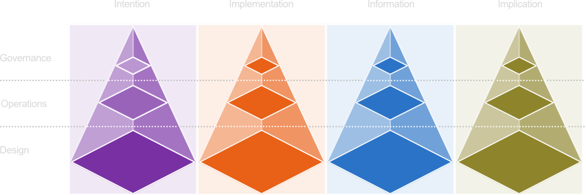 Framework pyramids